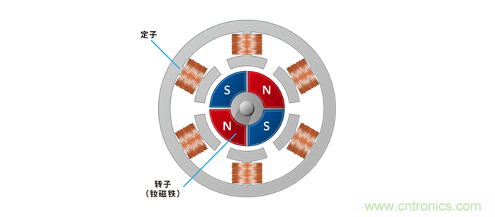 如何提高EV驅(qū)動電機效率，磁鐵的改進是關(guān)鍵