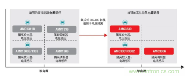 簡化隔離電流和電壓感應(yīng)設(shè)計，我們都需要一個“它”