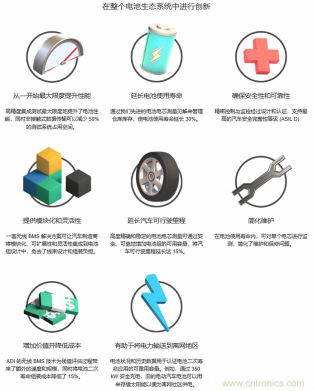 新冠肺炎疫情是否會加速電氣化革命？