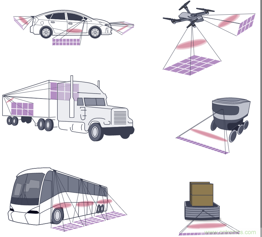 自動駕駛系統(tǒng)設計中的LIDAR：用于目標分類？還是目標檢測？