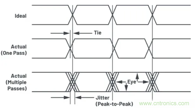 關(guān)于現(xiàn)場總線技術(shù)，這篇文章我想推薦給你