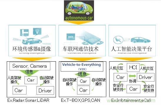 解除車企高質(zhì)量發(fā)展“后顧之憂”，打造車載電子系統(tǒng)創(chuàng)新存儲(chǔ)解決方案