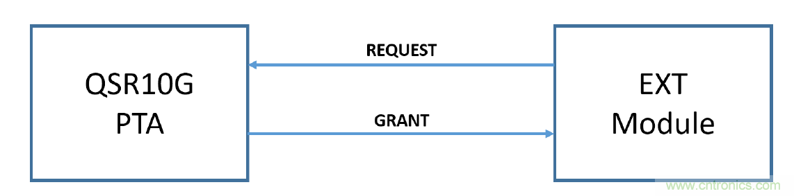 在2.4GHz共存WLAN、藍(lán)牙、ZigBee和Thread在2.4GHz頻段共存