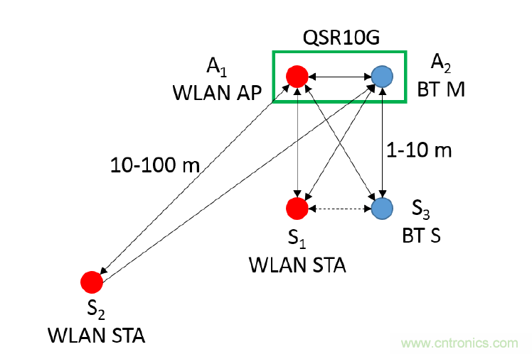 在2.4GHz共存WLAN、藍(lán)牙、ZigBee和Thread在2.4GHz頻段共存