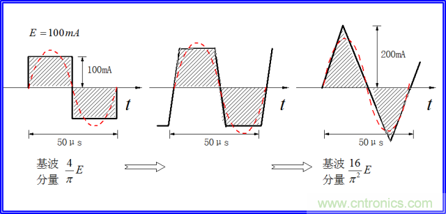 如何簡便標定信號源電流大??？