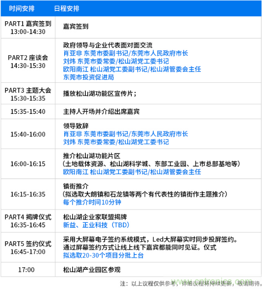松山湖功能區(qū)招商大會(huì)舉辦在即，邀約企業(yè)共話(huà)商機(jī)！