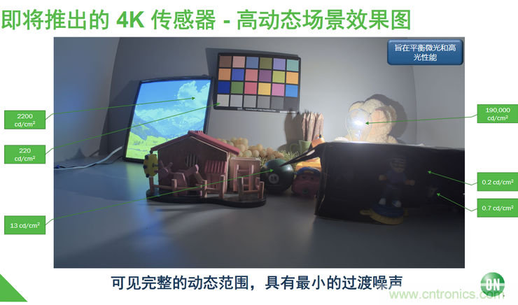 不只有電源IC，安森美還承包了全球80%的汽車ADAS傳感器