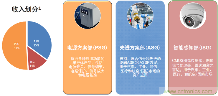 不只有電源IC，安森美還承包了全球80%的汽車ADAS傳感器