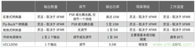 穿越隔離柵供電：TI教你一個(gè)好方法！