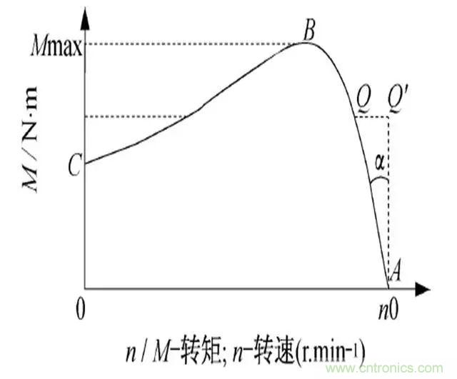 低效率電機(jī)也有可能節(jié)電嗎？其實(shí)，這是偽命題