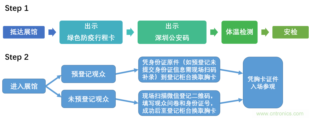 叮，您預(yù)定的2020 ISVE 深圳智慧顯示展參展攻略已送達(dá)，請(qǐng)查收！