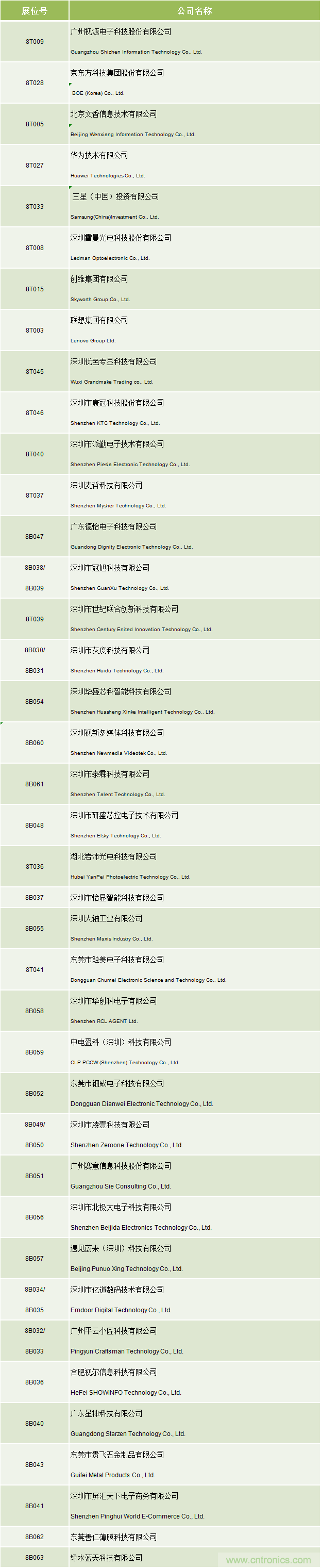 叮，您預(yù)定的2020 ISVE 深圳智慧顯示展參展攻略已送達(dá)，請(qǐng)查收！