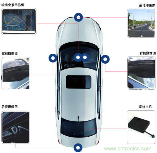 雅特力在車用電子領(lǐng)域再度突破，AT32 MCU大量應(yīng)用于ADAS環(huán)視系統(tǒng)