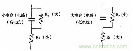 用LCR測(cè)試儀準(zhǔn)確測(cè)量電感、電容、電阻的連接方法及校準(zhǔn)