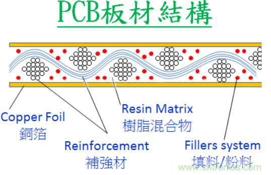 警惕！CAF效應(yīng)導(dǎo)致PCB漏電~