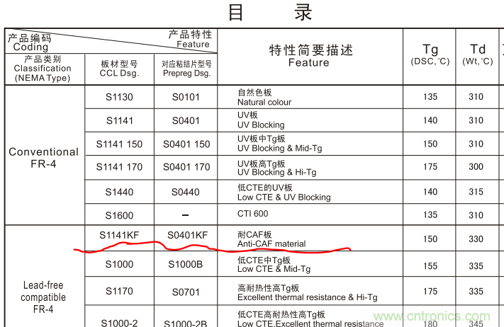 警惕！CAF效應(yīng)導(dǎo)致PCB漏電~
