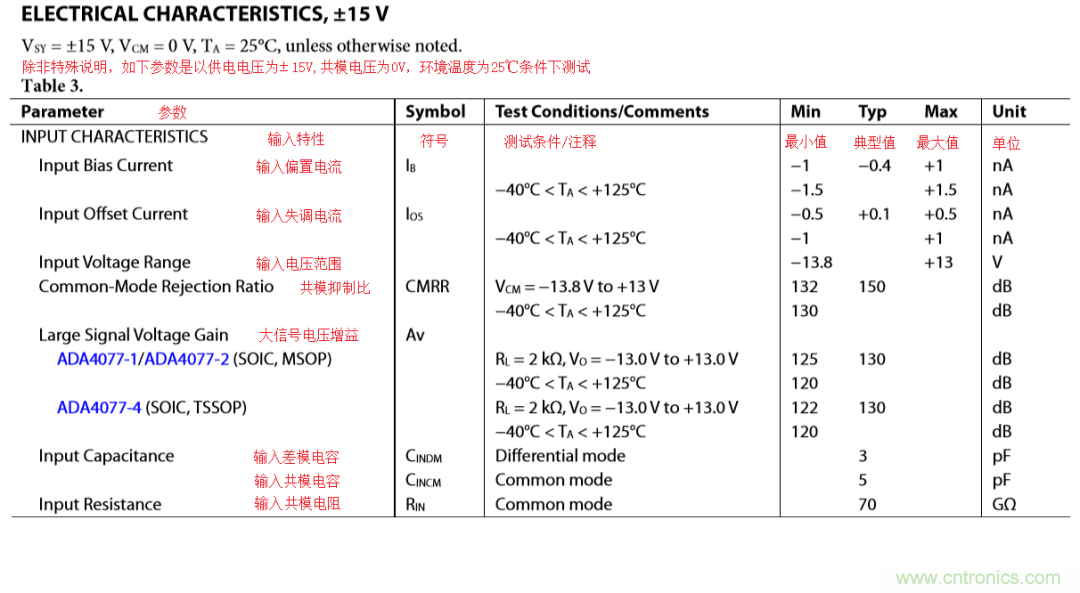 放大器開環(huán)增益參數(shù)仿真與影響，我猜你不舍得錯(cuò)過(guò)