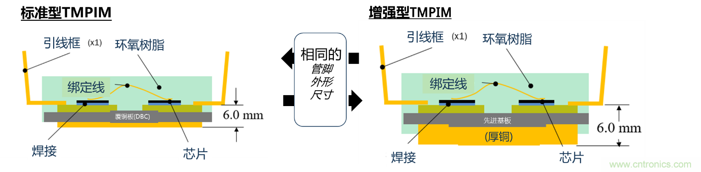 更高能效、穩(wěn)定可靠的工業(yè)驅(qū)動(dòng)模塊和開箱即用的電機(jī)開發(fā)套件