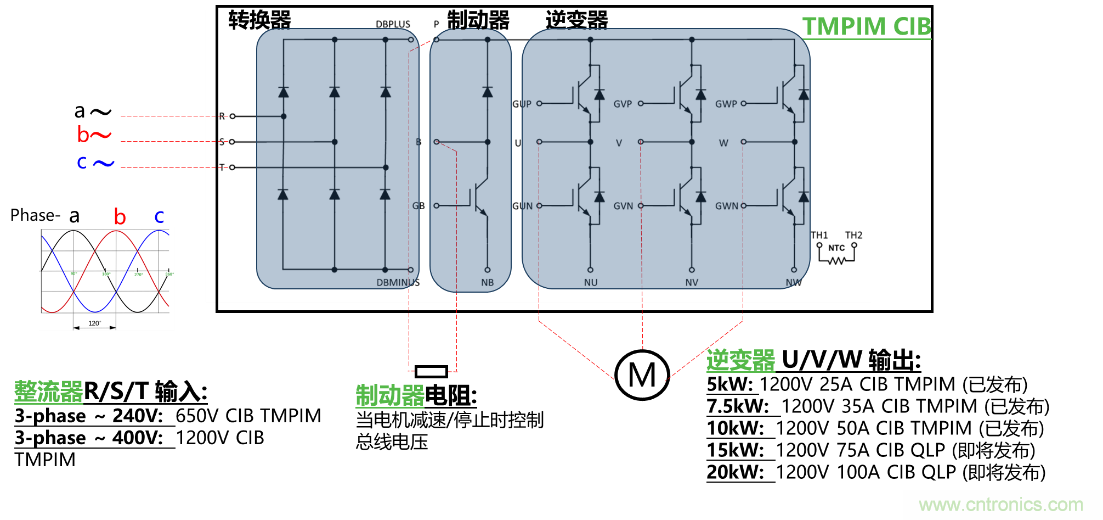 更高能效、穩(wěn)定可靠的工業(yè)驅(qū)動(dòng)模塊和開箱即用的電機(jī)開發(fā)套件