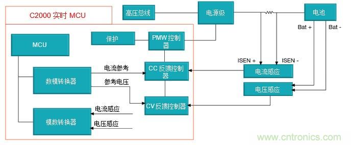 如何設(shè)計(jì)一款適用于各類電池尺寸、電壓和外形的電池測(cè)試儀