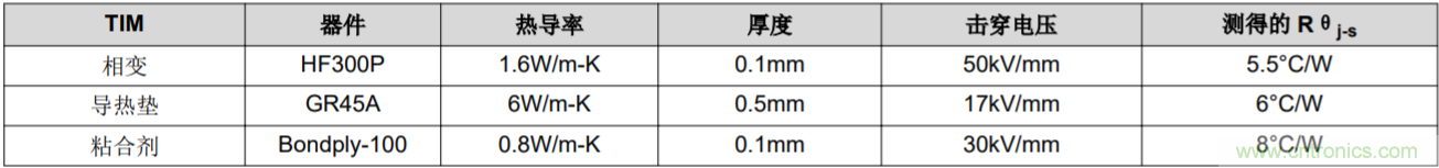 解鎖GaN功率級(jí)設(shè)計(jì)關(guān)于散熱的秘密！
