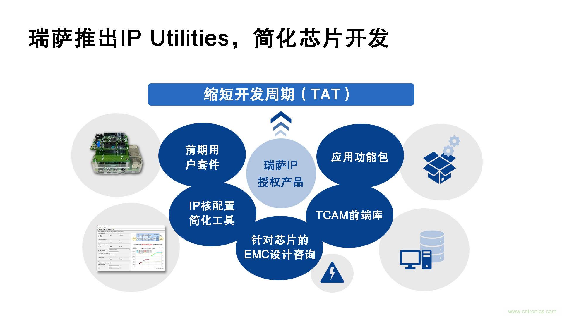 瑞薩電子推出IP Utilities，強化IP授權(quán)業(yè)務(wù)，助力芯片開發(fā)