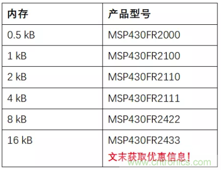 優(yōu)化電路板設(shè)計(jì)？看集成多種功能的通用MSP430 MCU如何實(shí)現(xiàn)！