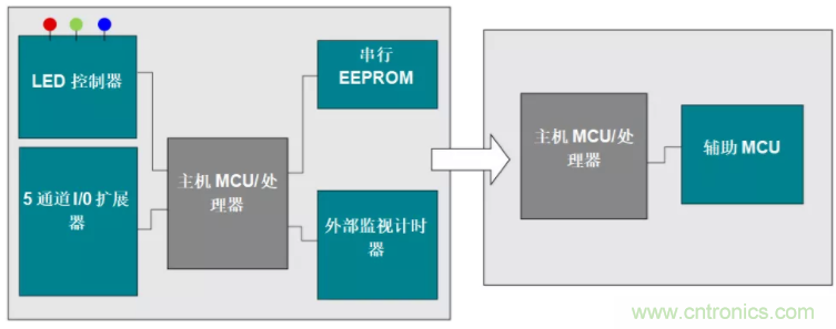 優(yōu)化電路板設(shè)計(jì)？看集成多種功能的通用MSP430 MCU如何實(shí)現(xiàn)！