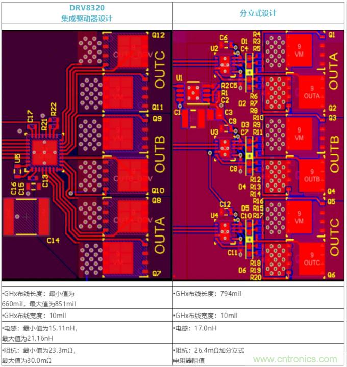 集成式 VS 分立式半橋驅(qū)動(dòng)器，答案一目了然！
