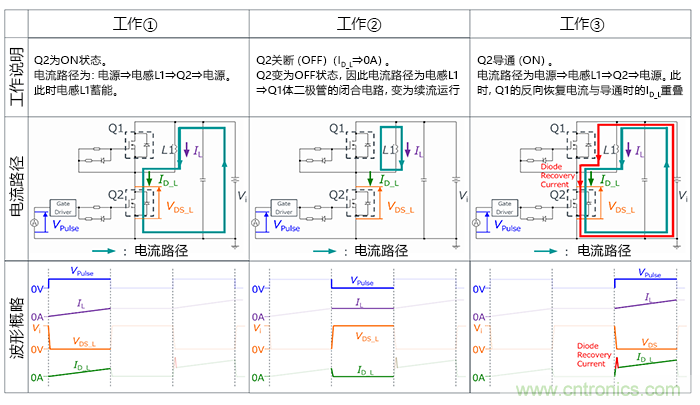什么是雙脈沖測試？