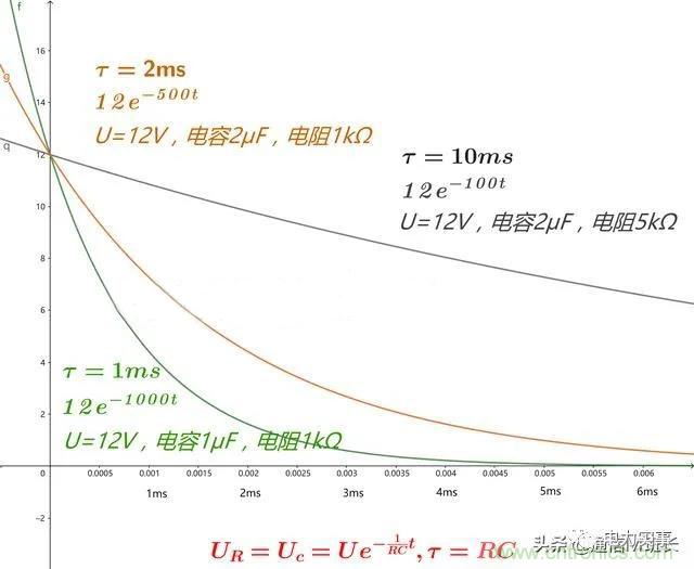 如何選擇單相橋式整流濾波電路中的電容電阻？