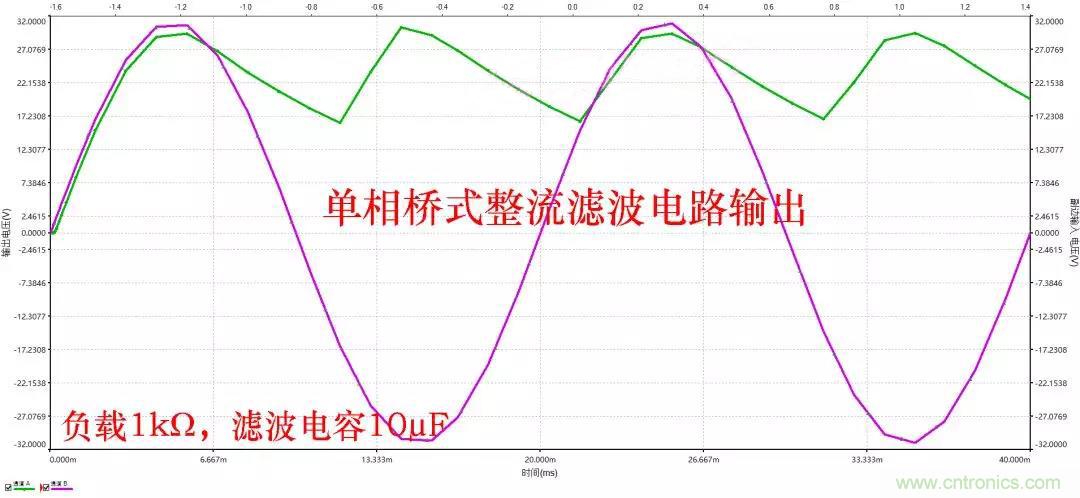如何選擇單相橋式整流濾波電路中的電容電阻？