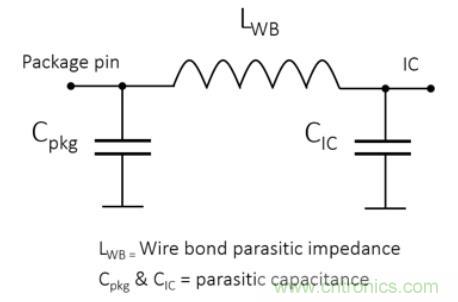 Teledyne e2v 的數(shù)據(jù)轉(zhuǎn)換器可直接訪問 Ka 波段，并突破數(shù)字信號處理的極限