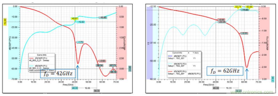 Teledyne e2v 的數(shù)據(jù)轉(zhuǎn)換器可直接訪問 Ka 波段，并突破數(shù)字信號處理的極限
