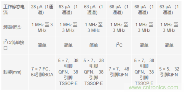 電子系統(tǒng)越來(lái)越復(fù)雜，我們需要更靈活的電源管理解決方案