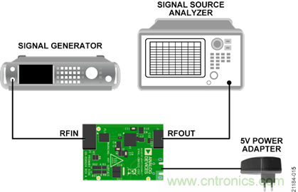 USB供電、915MHz ISM無線電頻段、具有過溫管理功能的1W功率放大器