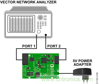 USB供電、915MHz ISM無線電頻段、具有過溫管理功能的1W功率放大器