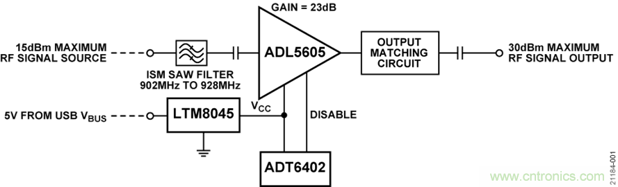 USB供電、915MHz ISM無線電頻段、具有過溫管理功能的1W功率放大器