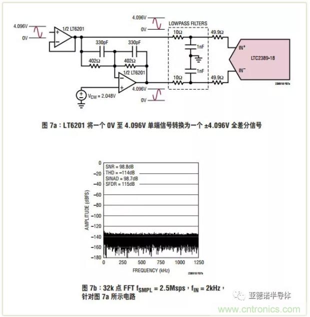 在評(píng)估高分辨率 ADC 時(shí)，這個(gè)步驟很重要！