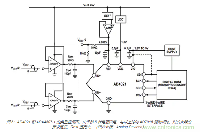 如何處理 SAR ADC 輸入驅(qū)動難題？