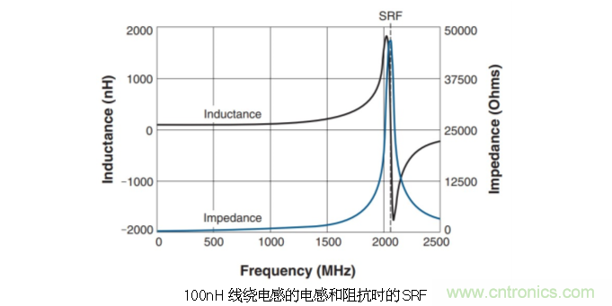 究竟啥是射頻電感？