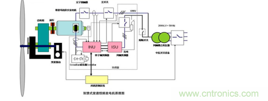 看大功率交流電源如何應(yīng)用在風(fēng)力發(fā)電行業(yè)？