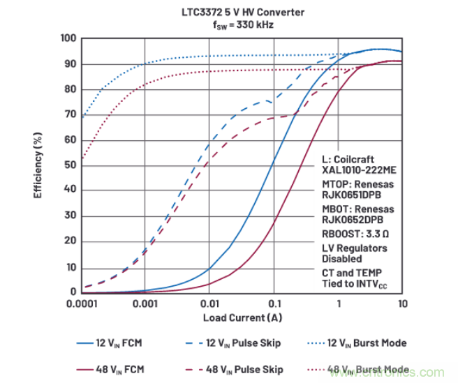 上至60V下至0.8V，這款降壓轉(zhuǎn)換器很“靈活”