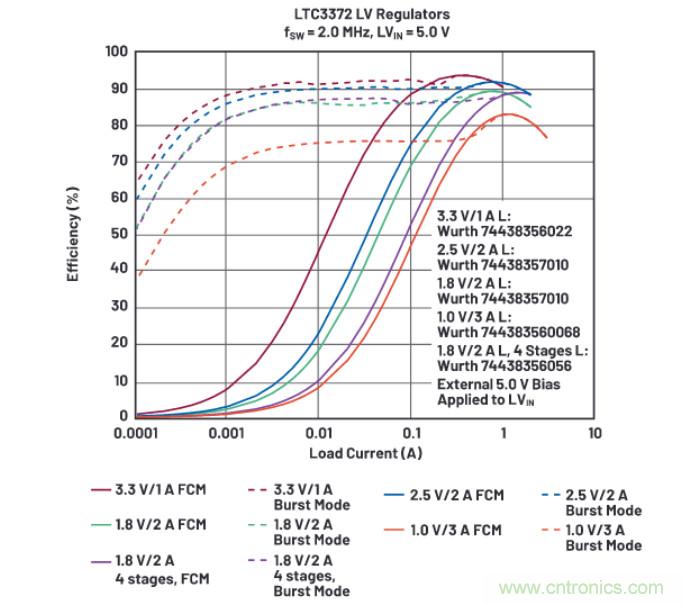 上至60V下至0.8V，這款降壓轉(zhuǎn)換器很“靈活”