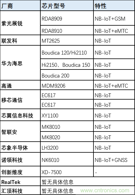解鎖12億小目標之后，移動物聯網產業(yè)的增速將如何持續(xù)？