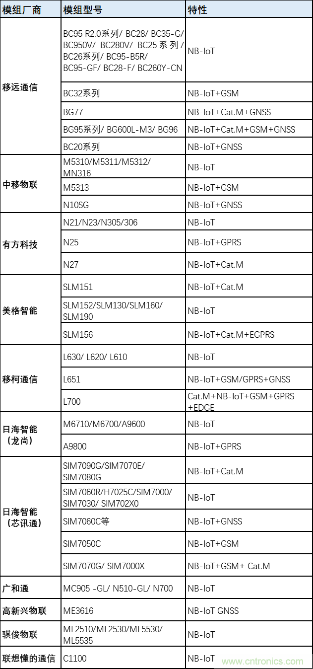 解鎖12億小目標之后，移動物聯網產業(yè)的增速將如何持續(xù)？