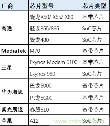 解鎖12億小目標之后，移動物聯網產業(yè)的增速將如何持續(xù)？