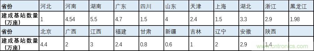 解鎖12億小目標之后，移動物聯網產業(yè)的增速將如何持續(xù)？