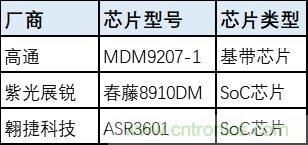 解鎖12億小目標之后，移動物聯網產業(yè)的增速將如何持續(xù)？
