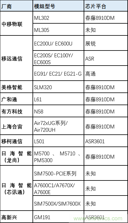 解鎖12億小目標之后，移動物聯網產業(yè)的增速將如何持續(xù)？